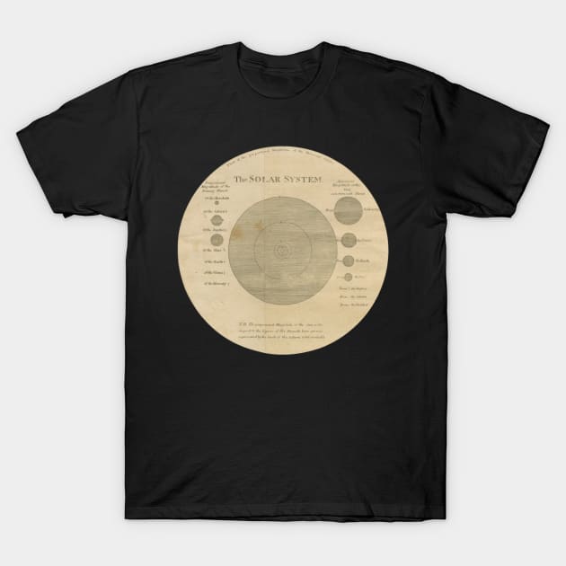 Old solar system T-Shirt by SimoneSpagnuolo